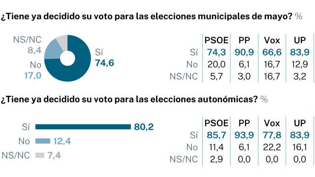 Encuesta Elecciones