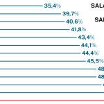 Salario mínimo