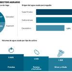 Big data
