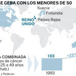 Cá´cer menores de 50 años