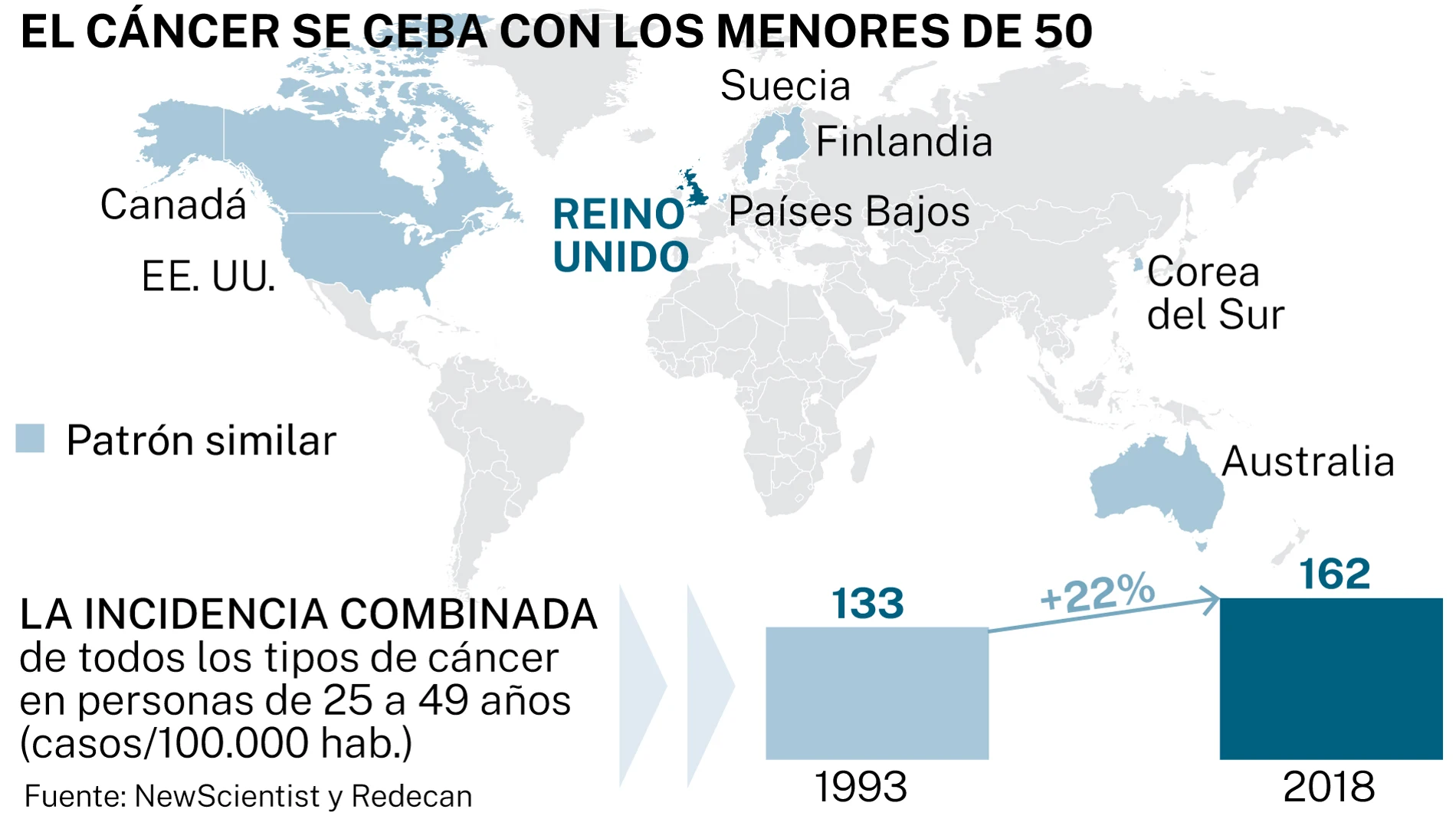 Cá´cer menores de 50 años