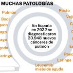 Consumo de tabaco
