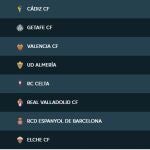 Así queda el descenso tras bajar el Espanyol