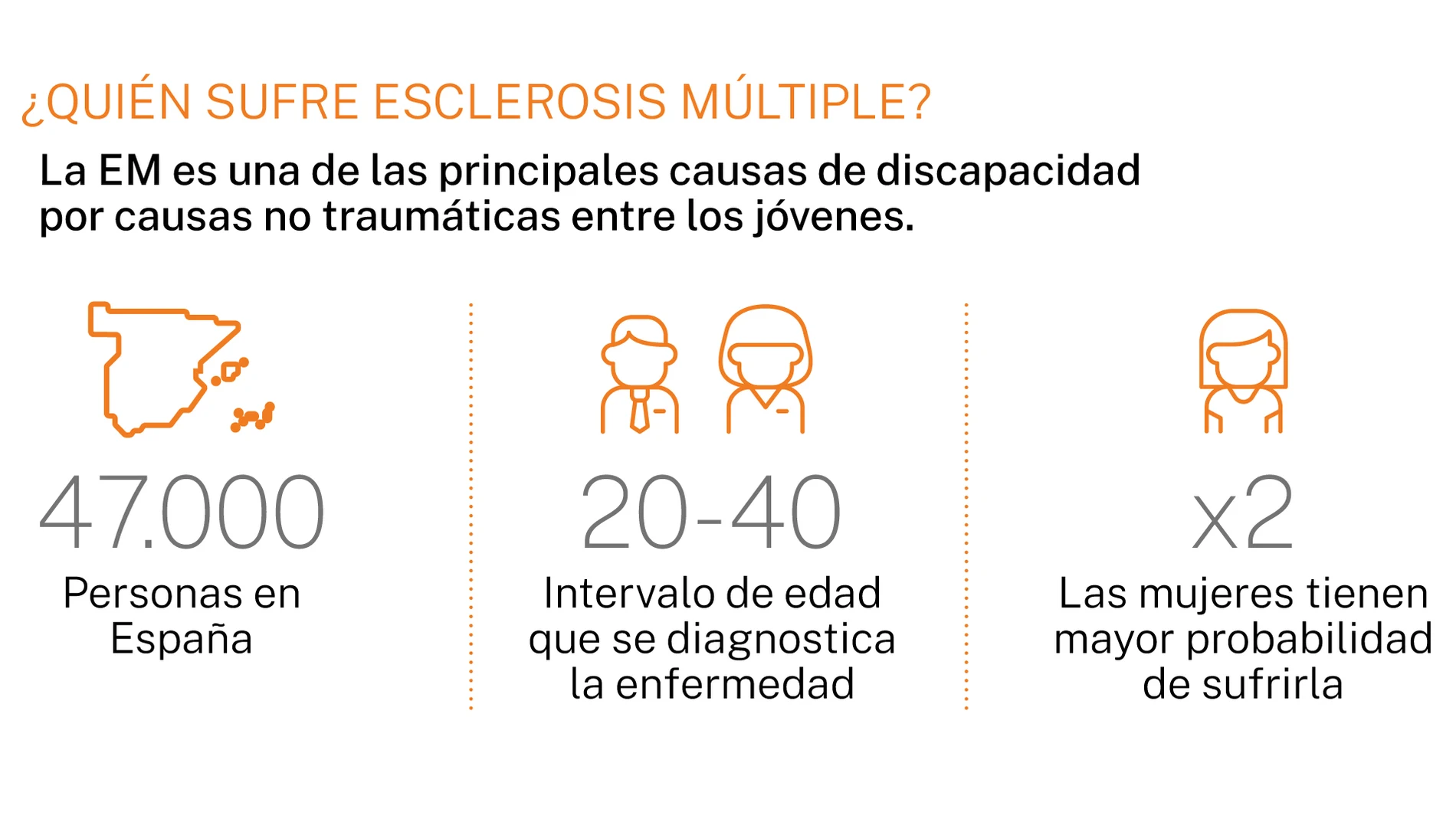 Esclerosis múltiple