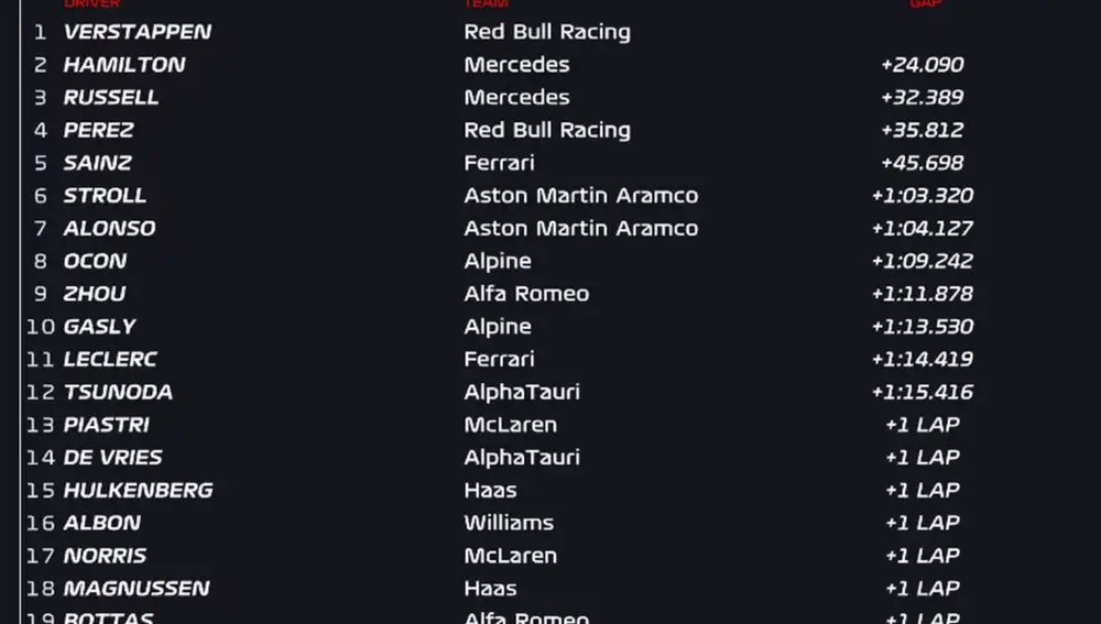 GP España, clasificación carrera
