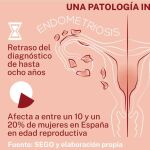 ¿Cómo influye el embarazo en la endometriosis?