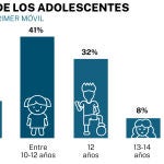 Uso del móvil en adolescentes
