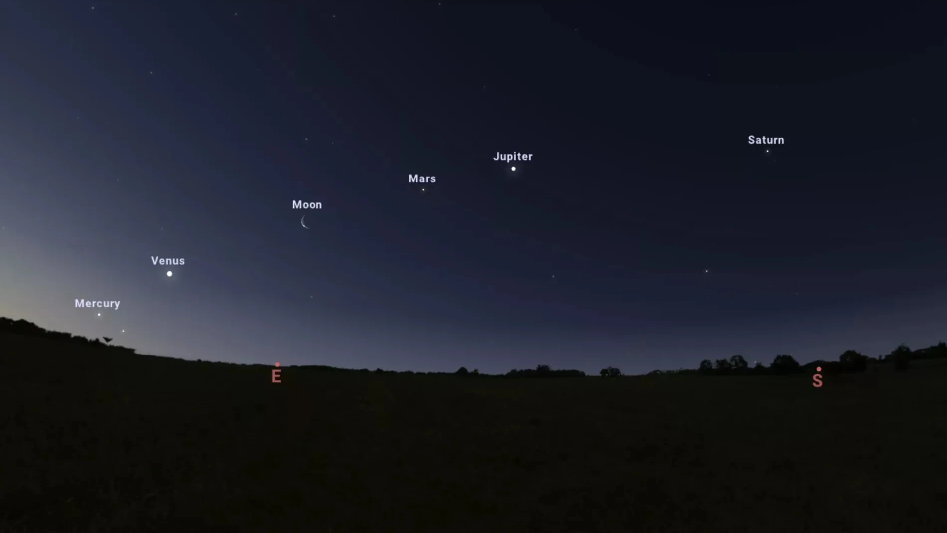 Alineación planetas