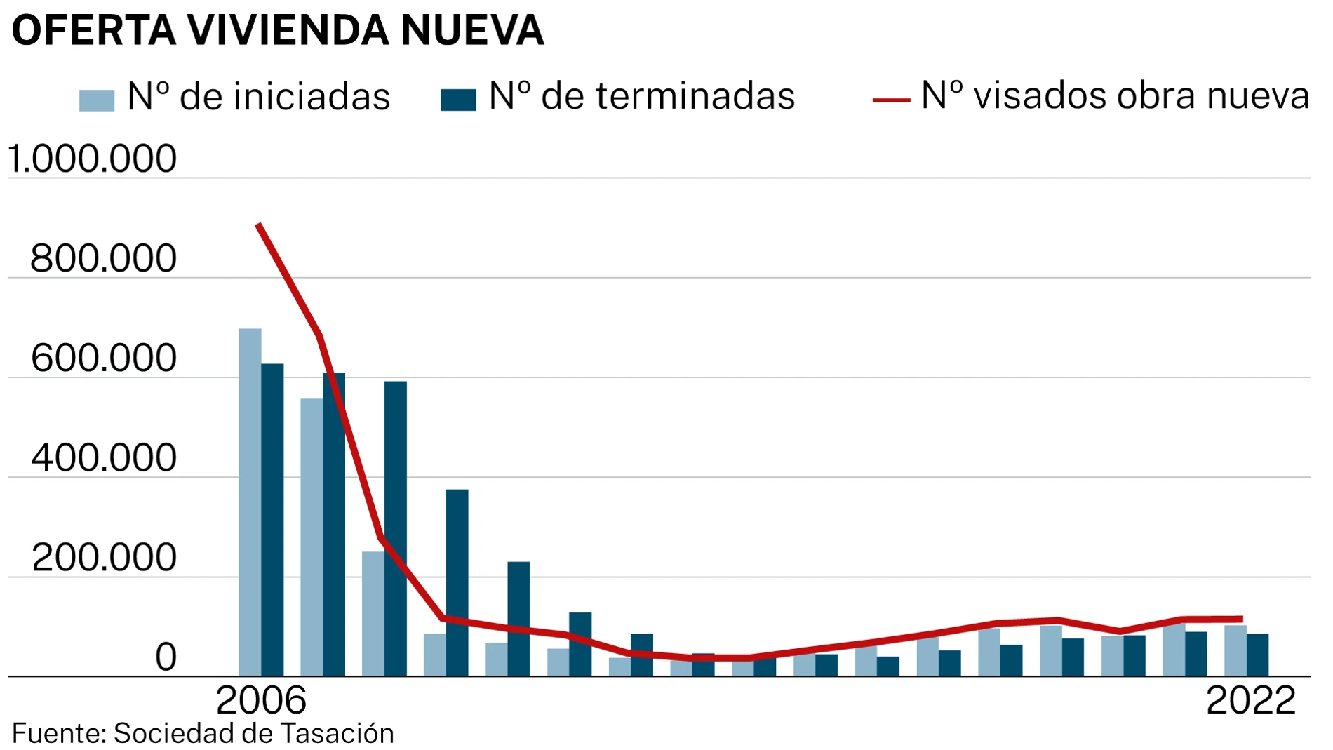 Compraventa de vivienda