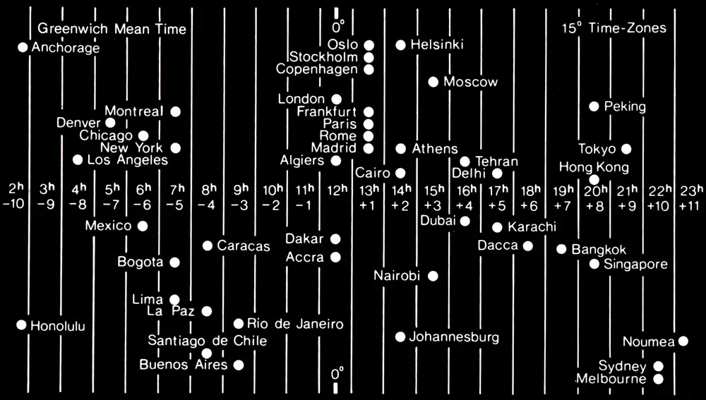 Mapa de los husos horarios en el mundo