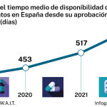 Medicamentos denegados