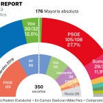 Tracking 12 julio ENCUESTA NC REPORT