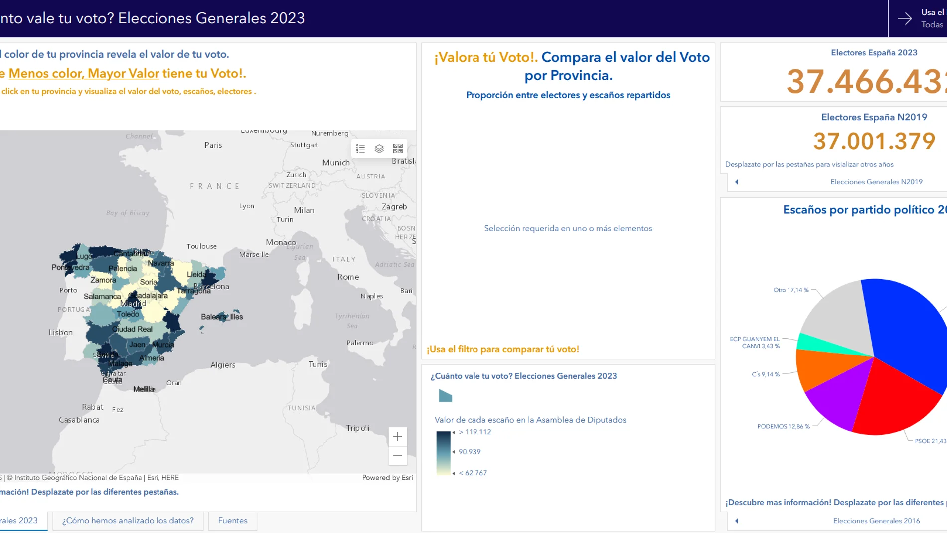 El voto de un turolense vale casi 4 veces más que el de un madrileño