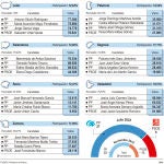 Gráfico de los senadores de Castilla y León