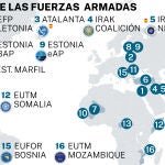 Misiones de las Fuerzas Armadas