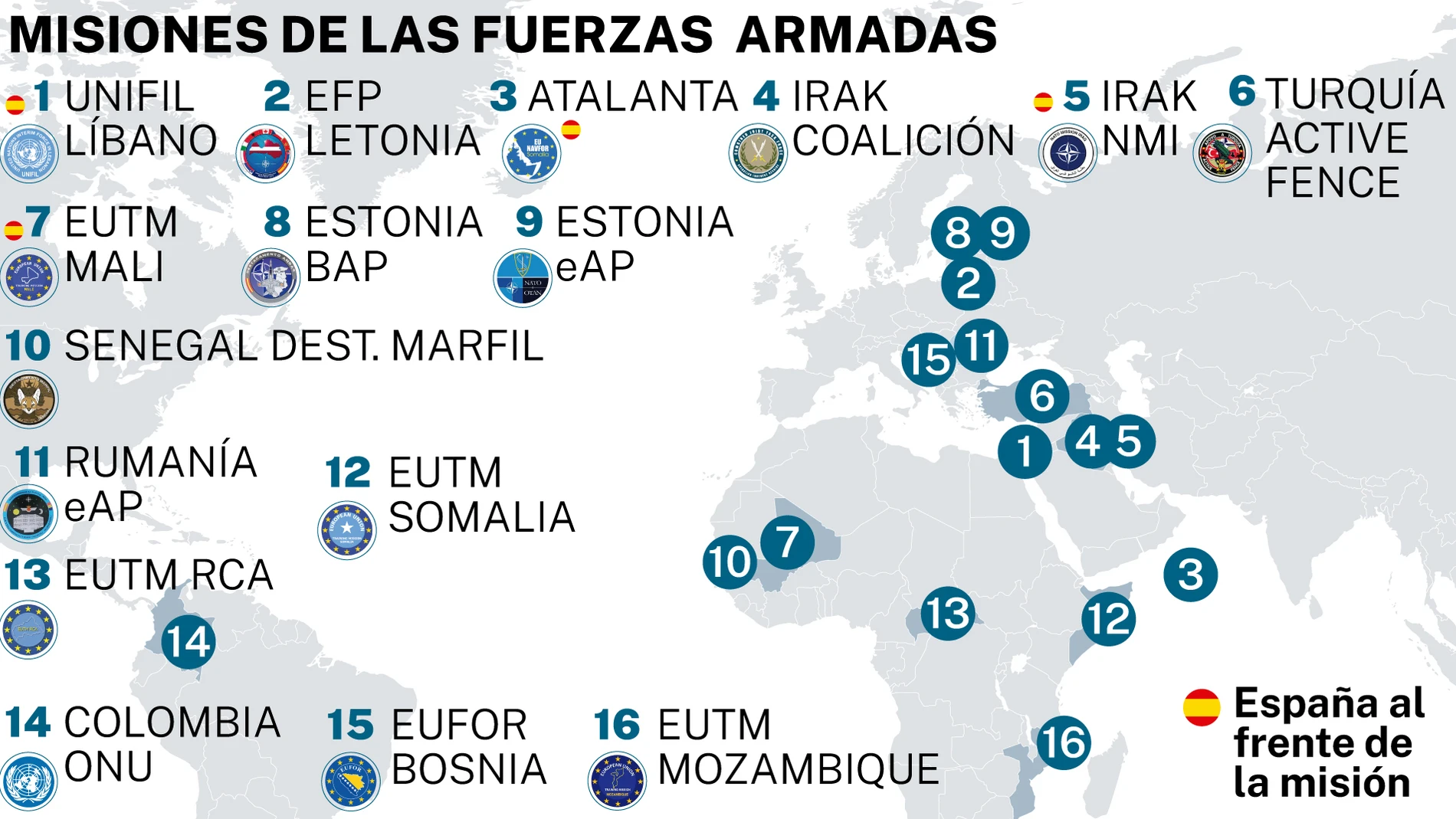 Misiones de las Fuerzas Armadas