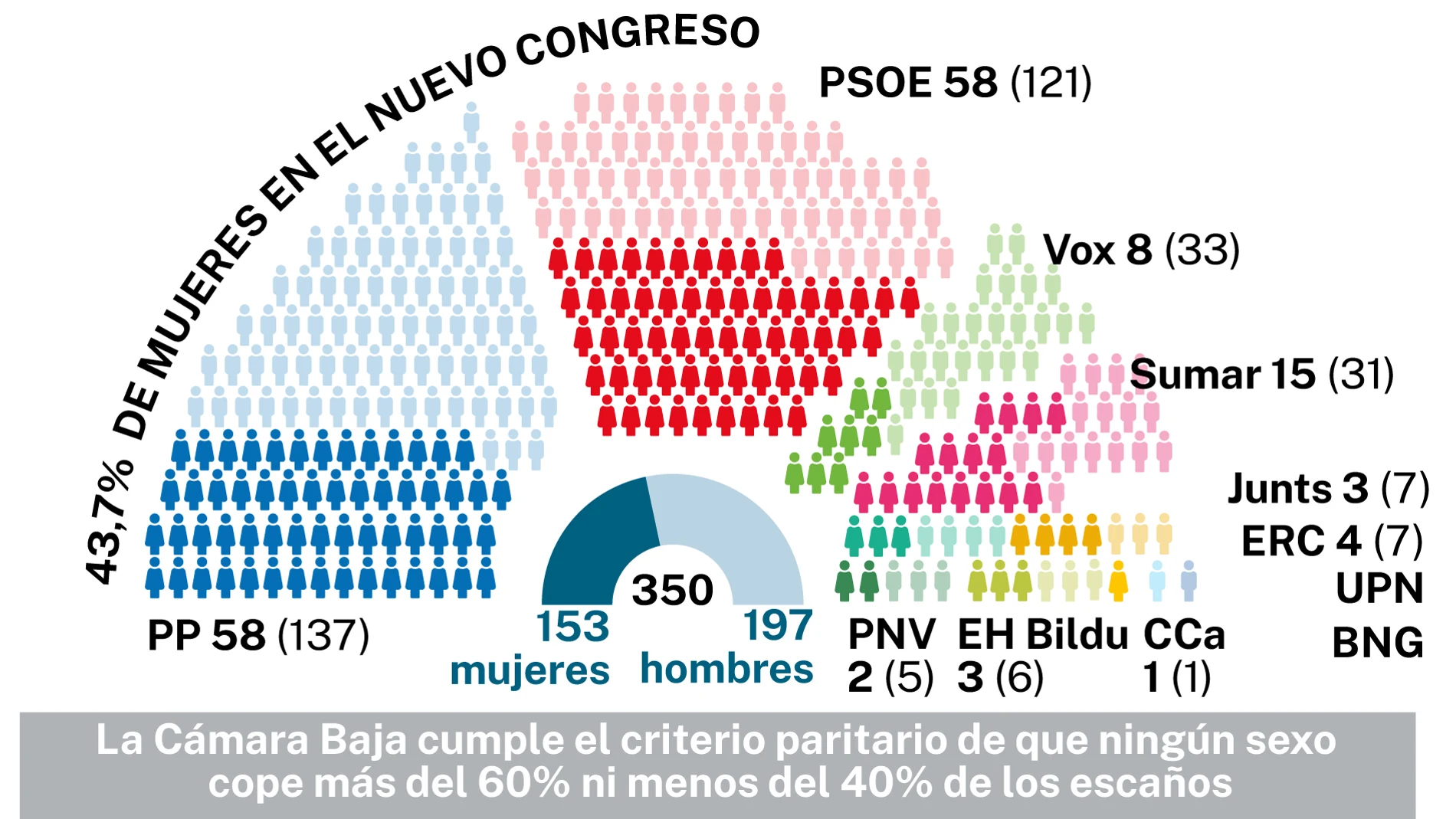 Diputadas Congreso