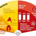 Efectos del calor