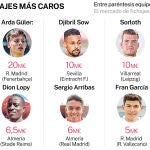 LIGA 23-24 fichajes