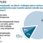 PLURIEMPLEO