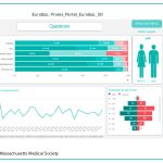 Visionado de las pantallas del programa para los profesionales clínicos y para los pacientes