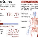 Mieloma 2023