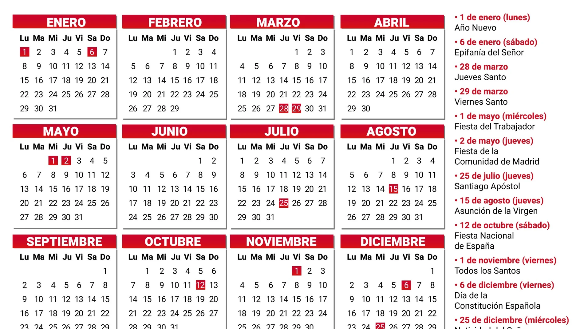 Calendario laboral de la Comunidad de Madrid para el año 2024 con festivos. La Comunidad de Madrid ha aprobado este miércoles, mediante un acuerdo del Consejo de Gobierno, el decreto que establece el calendario laboral en la región para el año 2024, en el que como novedad se recoge que el 25 de julio será festivo por el día de Santiago Apóstol. 27 SEPTIEMBRE 2023 Europa Press 27/09/2023