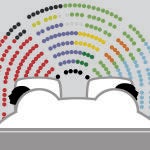 Dos Españas