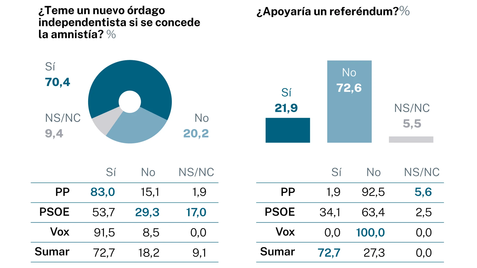 Encuesta CATALUÑA 2023