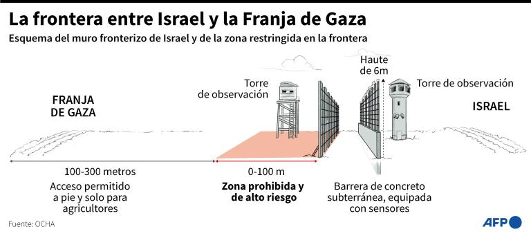 Así es la franja de Gaza en datos y mapas: todas las claves para ...