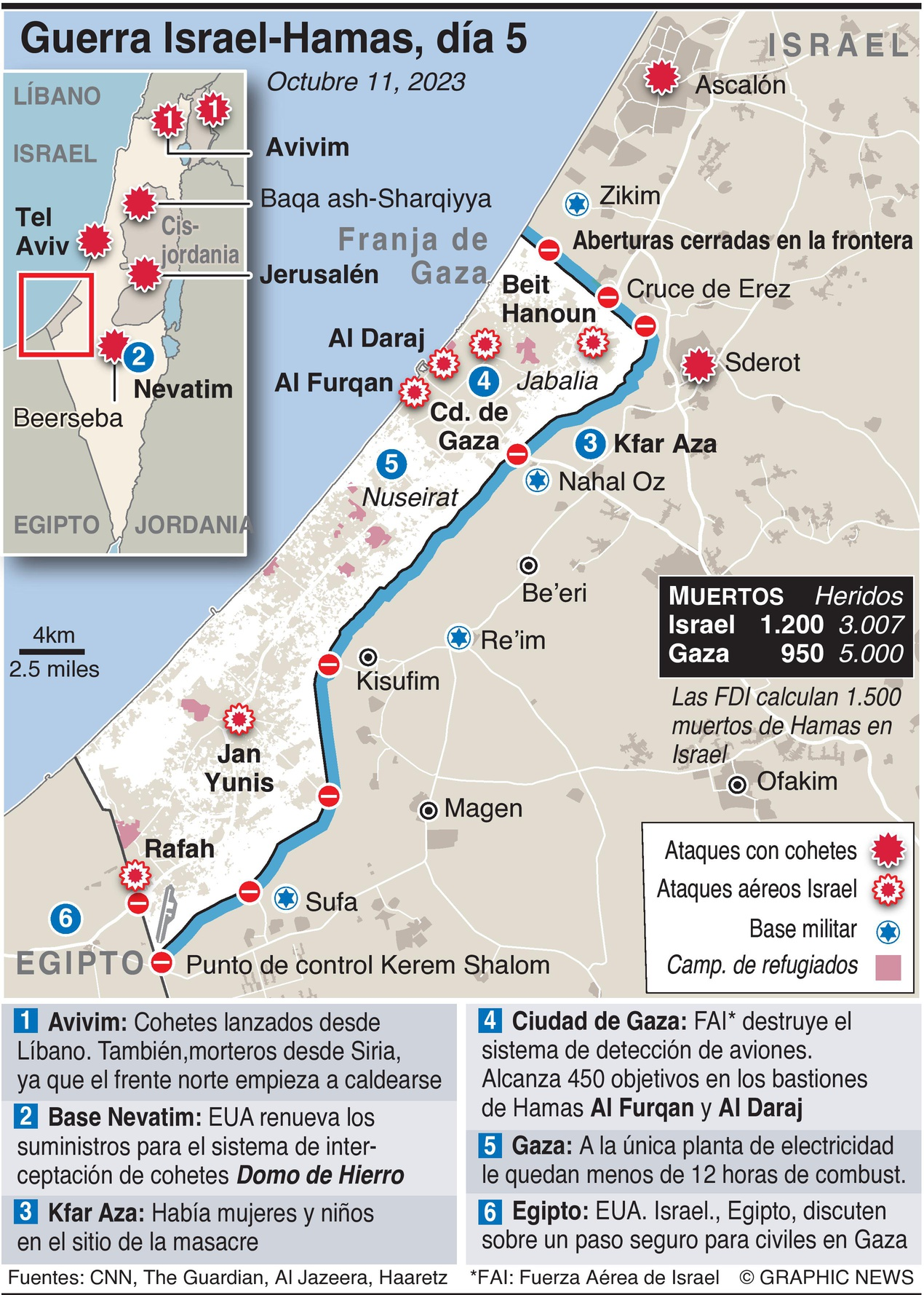 Así es la franja de Gaza en datos y mapas: todas las claves para ...