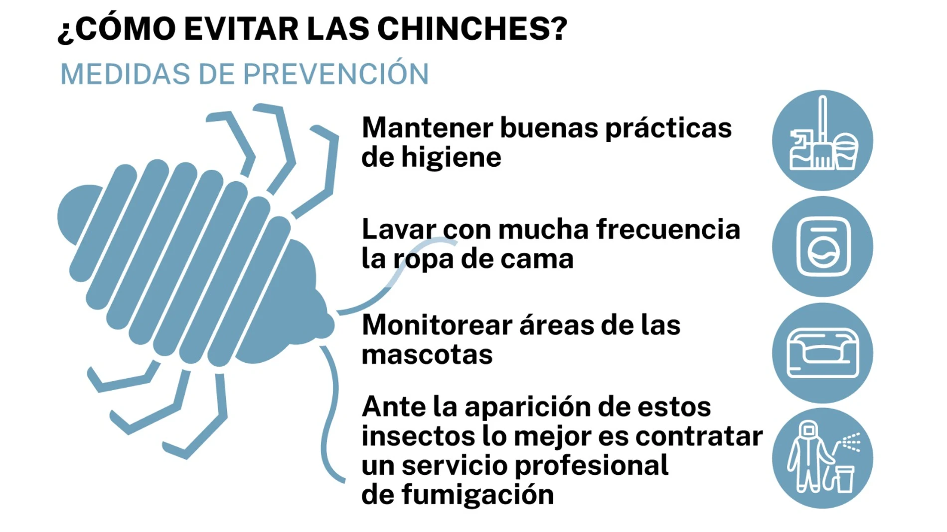 Medidas de prevención
