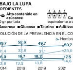Bebidas energéticas