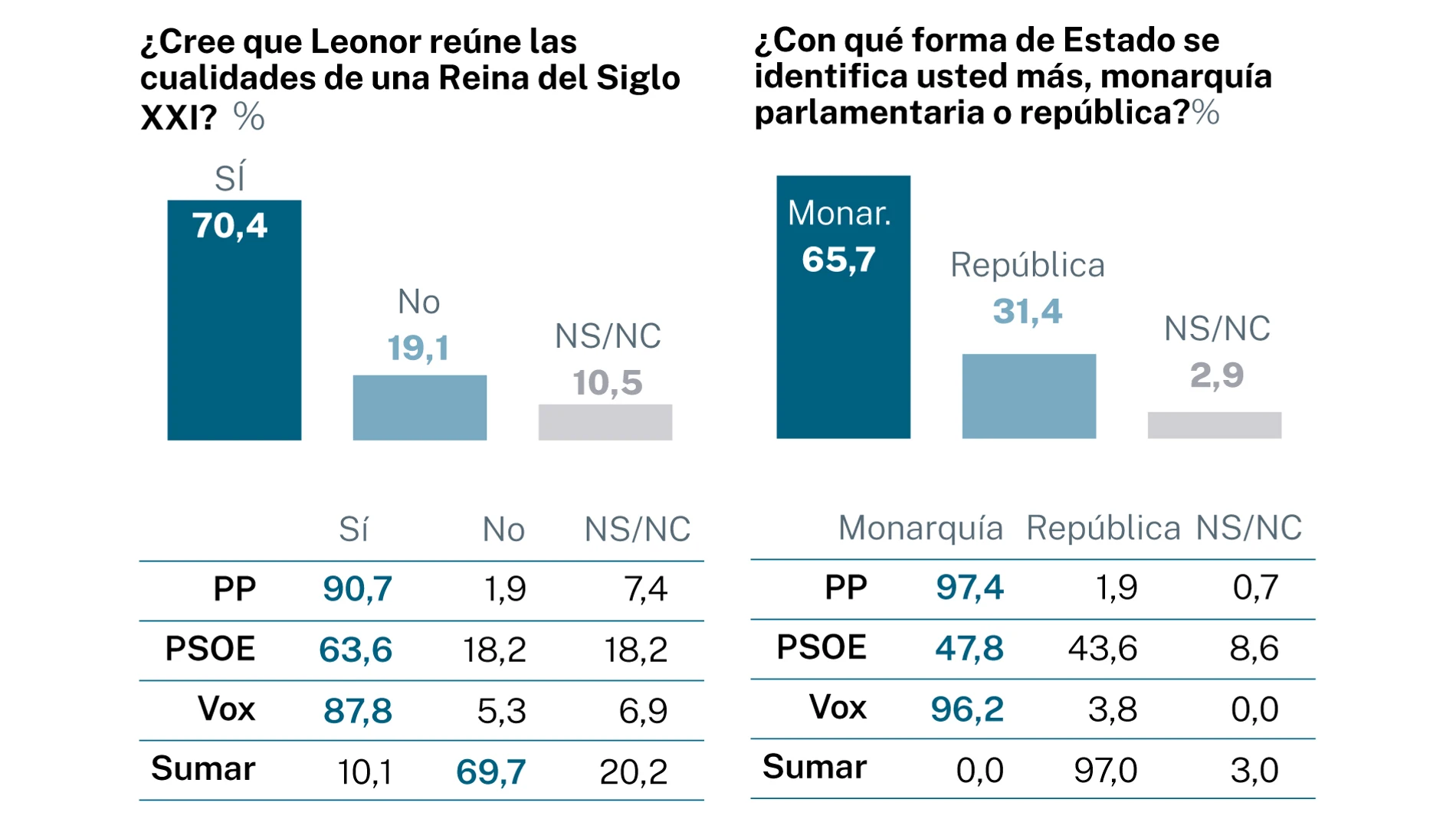 Encuesta PRINCESA LEONOR