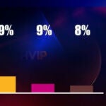 Porcentaje nominados 'GH VIP 8'