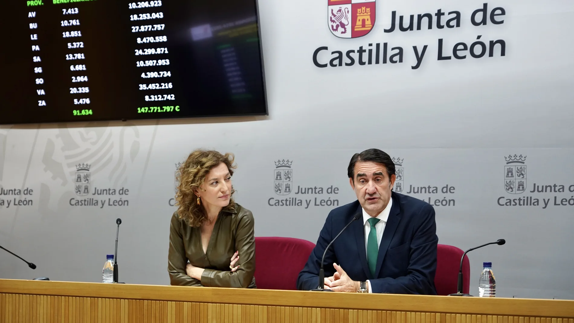 Duárez-Quiñones presenta las ayudas junto a María Pardo