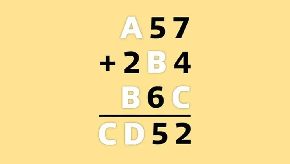 Encuentra los valores de las incógnitas para que la ecuación sea correcta