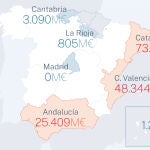 Deuda CC AA con el FLA