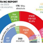Encuesta NC Report nov. 2023