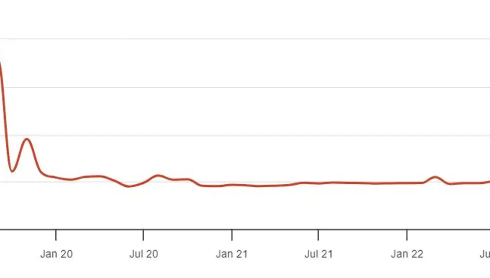 Evolución del número de seguidores de Instagram de Kiko Jiménez