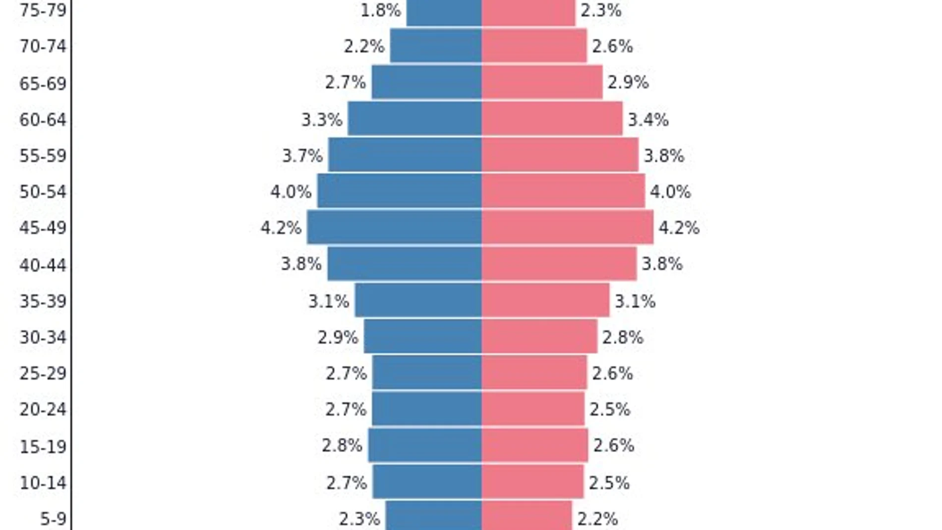 El sencillo hábito alimentario que rejuvenece los músculos y mejora la salud