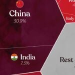 Estos son los países que más contaminan en el mundo