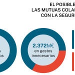 BAJAS POR ENFERMEDAD