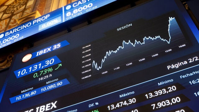 El Ibex 35 supera los 10.100 puntos y marca nuevos máximos desde 2018
