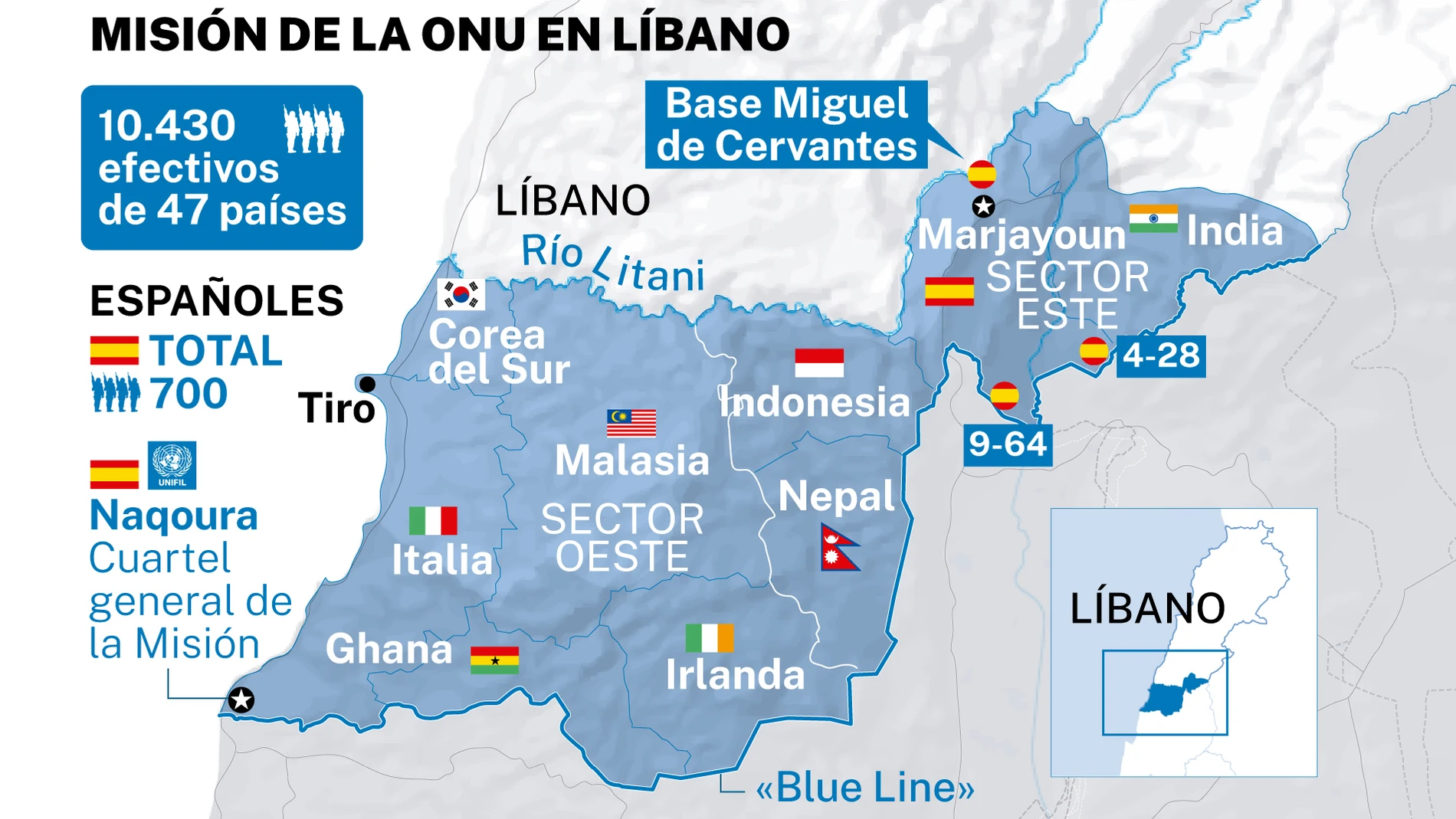 Misión de la ONU en Líbano