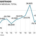 Paro registrado 