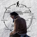 El viaje del héroe en "La sociedad de la nieve"