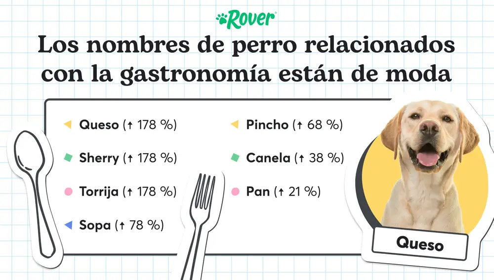 Nombres de perros inspirados en comidas
