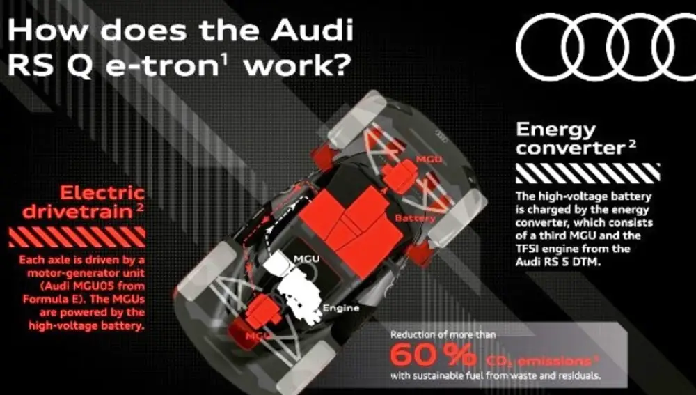 Audi RS Q e-tron