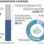 FONDOS EUROPEOS